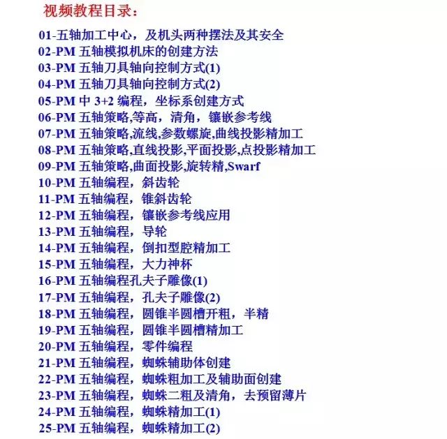 图片[1]-PoweMILL2017五轴加工蜘蛛案例教程 powermill高级实例视频教程-机械资源网